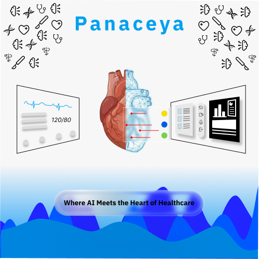 Surgical Training Visualization
